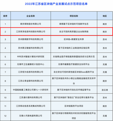 荣泽科技入选省区块链示范项目，区块链技术赋能产业新生态