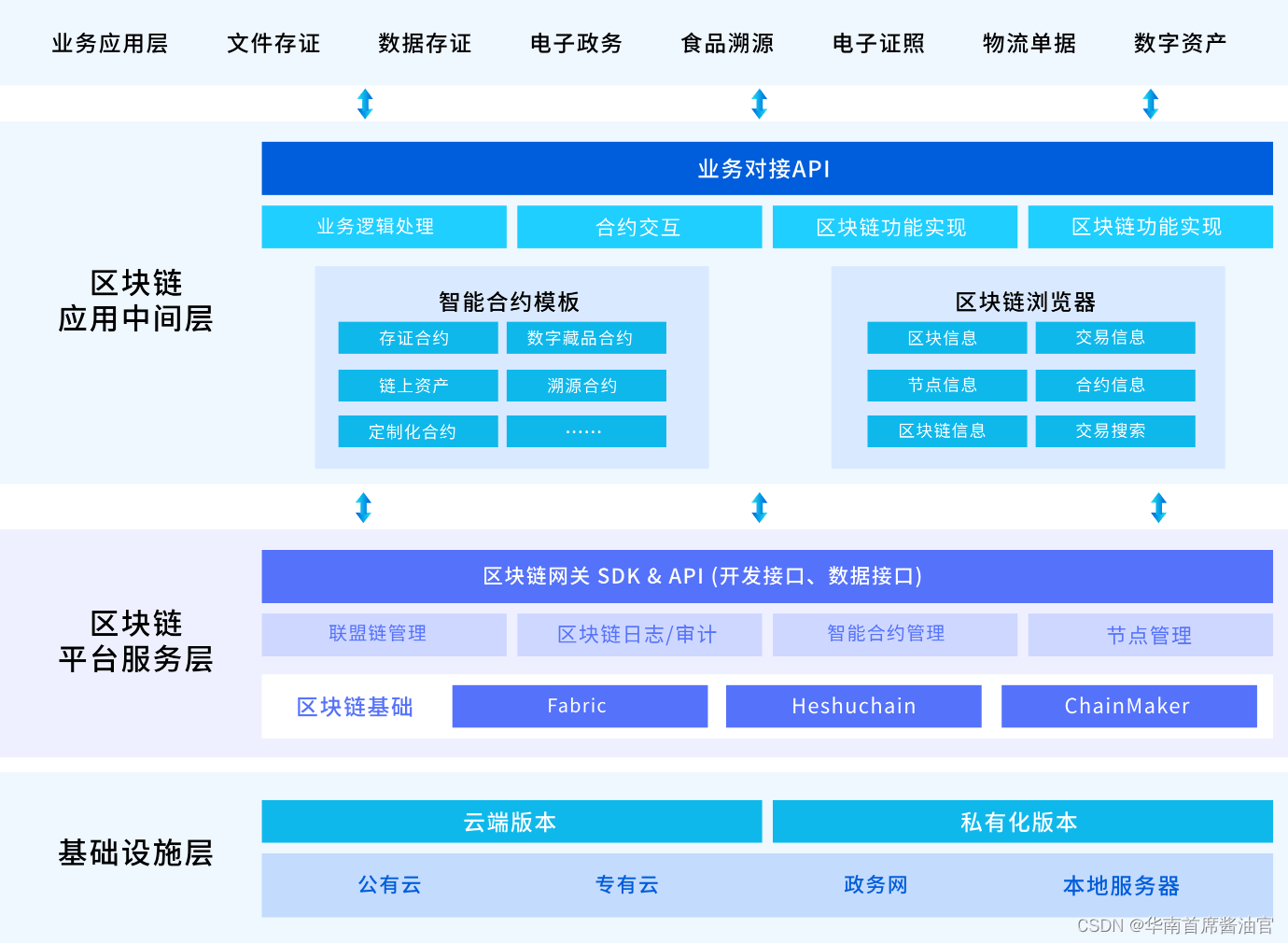 区块链技术的爆发与冲击 和数软件与相关服务的市场角色