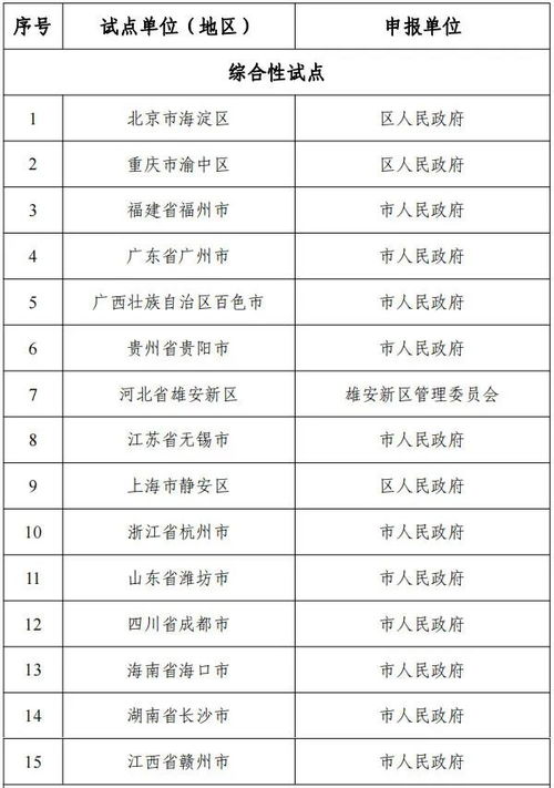 国家区块链创新应用试点名单公布，技术与产业融合迈向新阶段